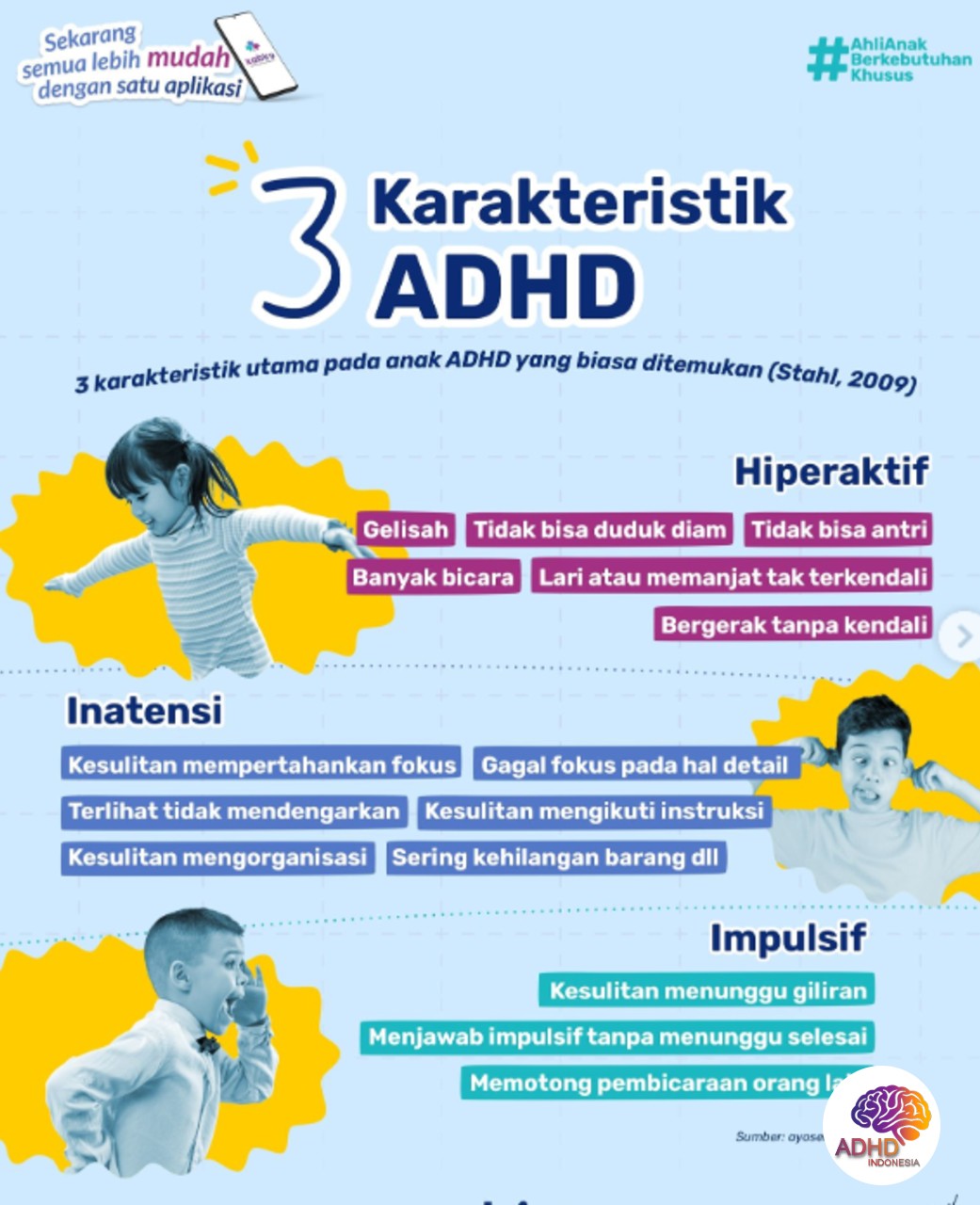 Jenis-Jenis ADHD dan Karakteristik Anak di Kabupaten Indragiri Hilir